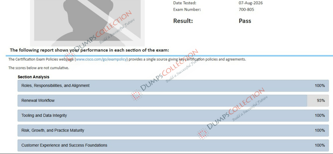 Confirmed passing report for the 700-805 1