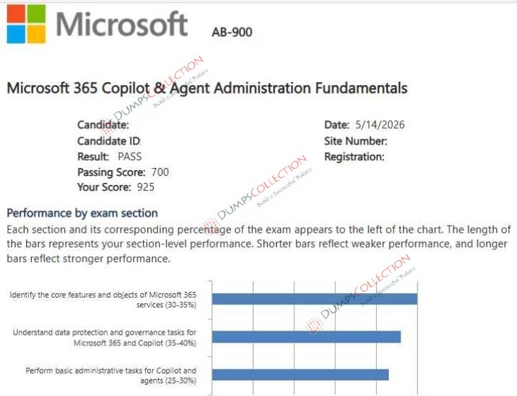 Confirmed passing report for the AB-900 1
