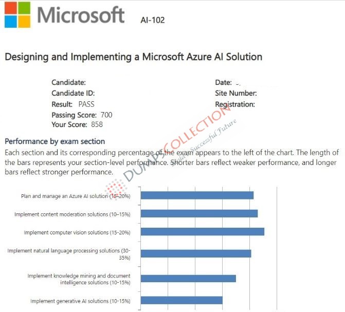 Confirmed passing report for the AI-102 2