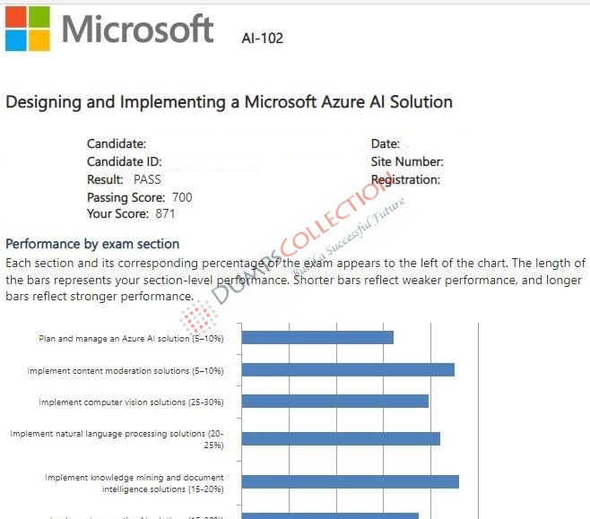 Confirmed passing report for the AI-102 3