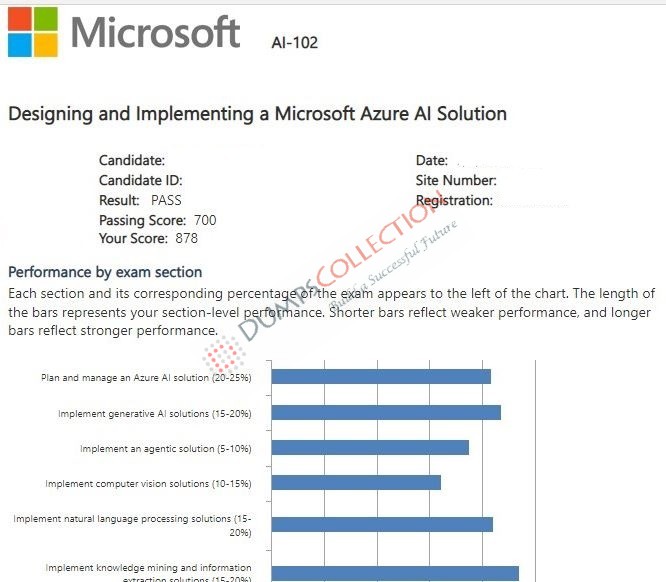 Confirmed passing report for the AI-102 4