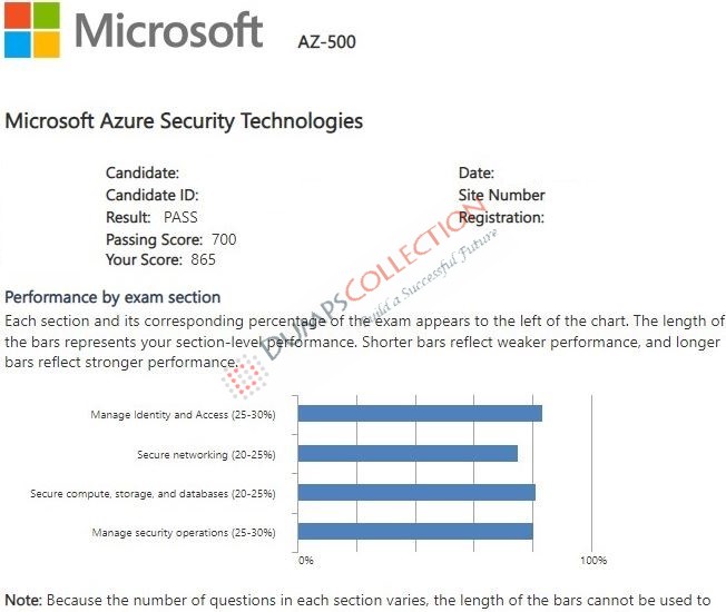 Confirmed passing report for the AZ-500 3