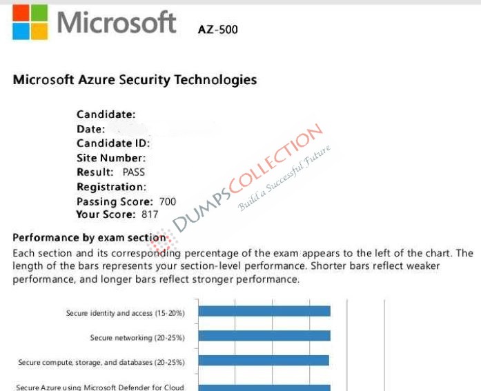 Confirmed passing report for the AZ-500 5