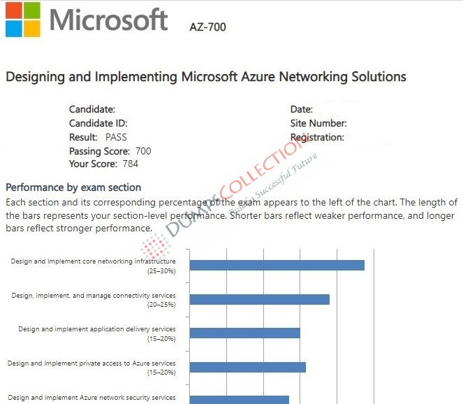 Confirmed passing report for the AZ-700 7