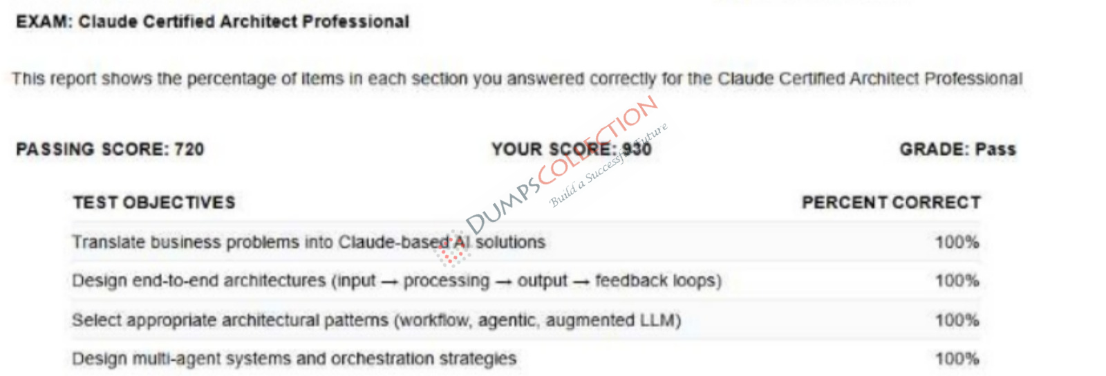 Confirmed passing report for the CCAR-P 1