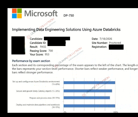 Confirmed passing report for the DP-750 1