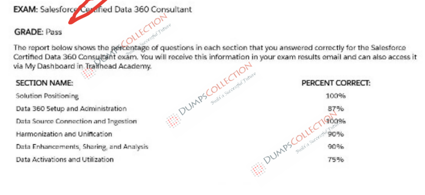 Confirmed passing report for the Data-Cloud-Consultant 1