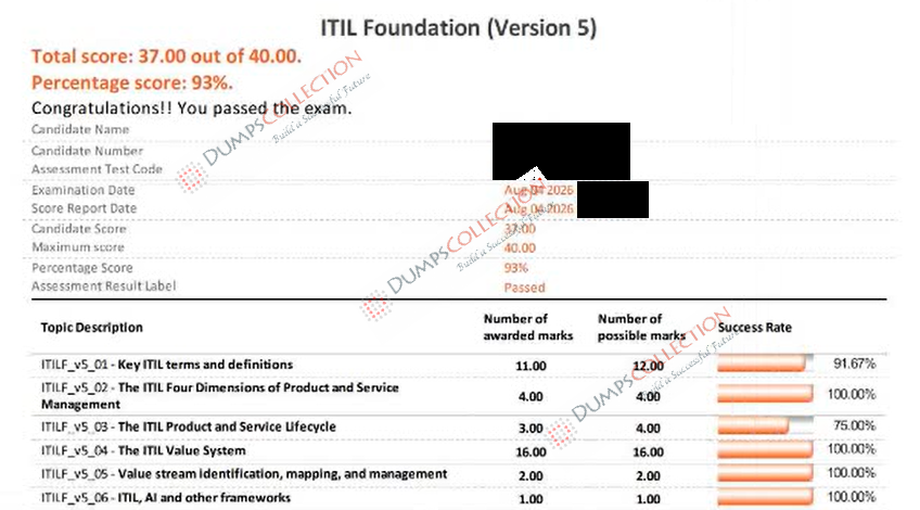 Confirmed passing report for the ITIL-5-Foundation 1