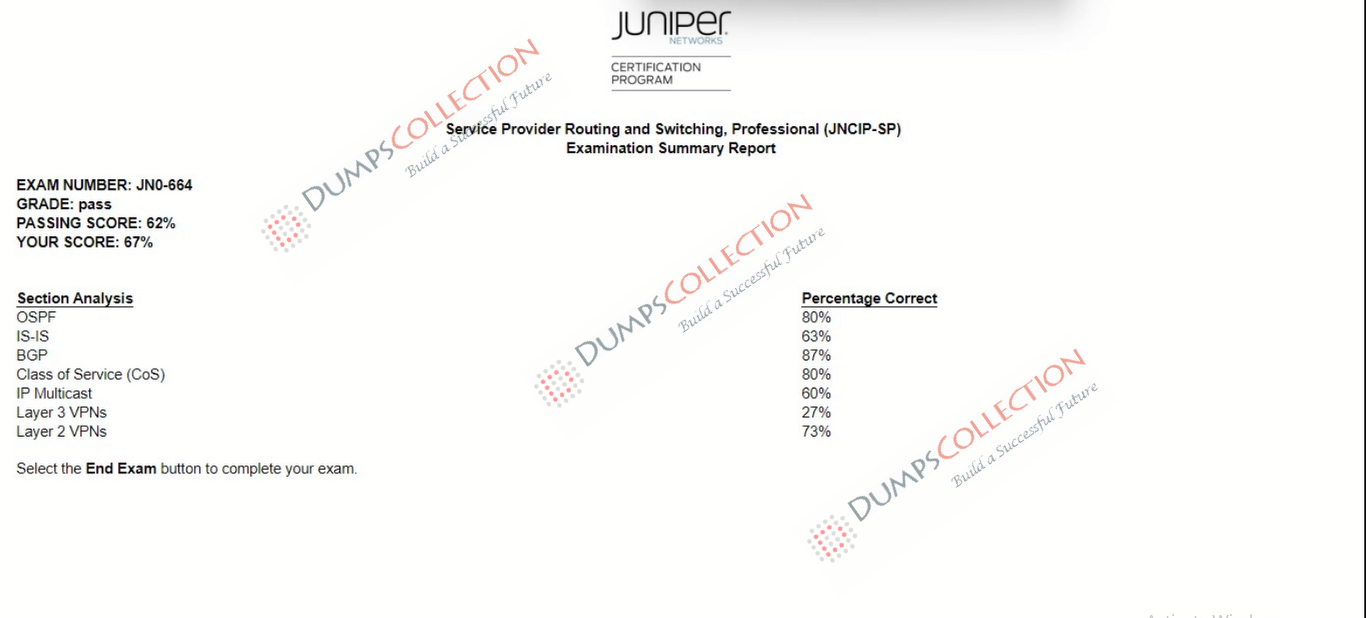 Confirmed passing report for the JN0-664 1