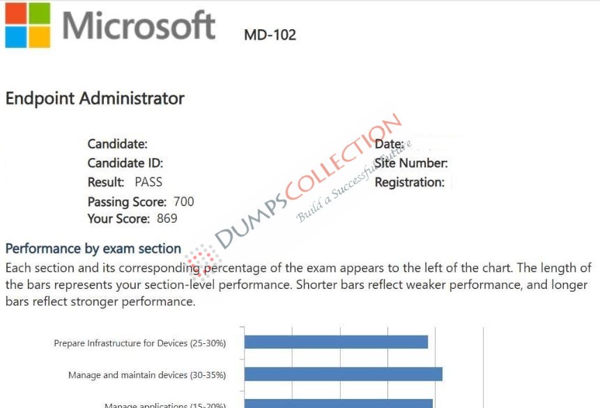 Confirmed passing report for the MD-102 1