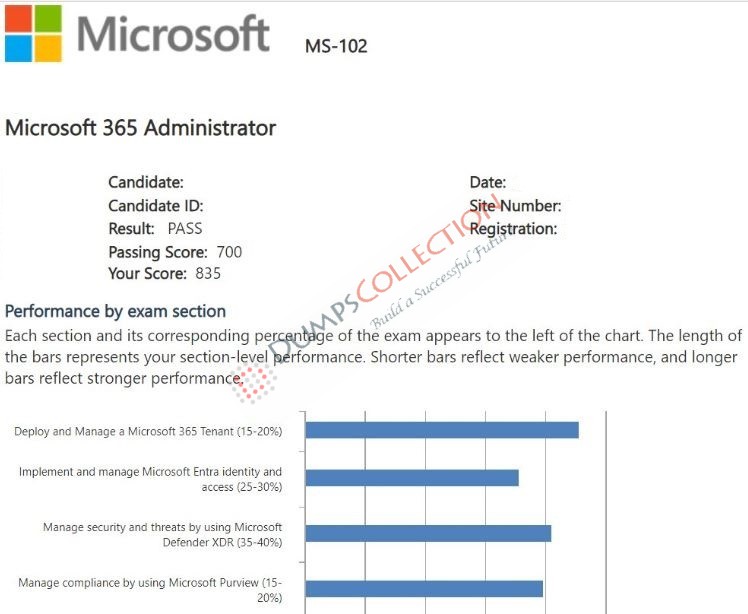Confirmed passing report for the MS-102 2