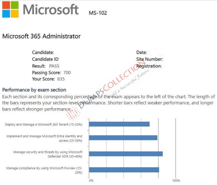 Confirmed passing report for the MS-102 3
