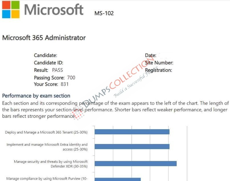 Confirmed passing report for the MS-102 4