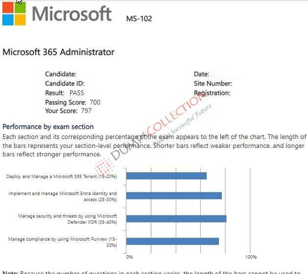 Confirmed passing report for the MS-102 1