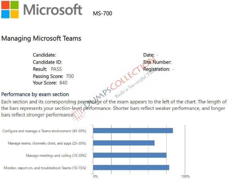 Confirmed passing report for the MS-700 1