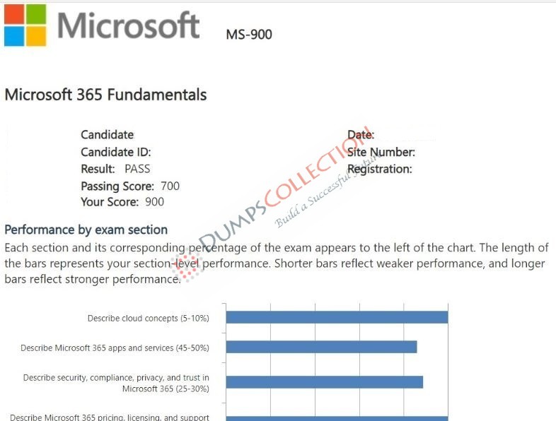 Confirmed passing report for the MS-900 3