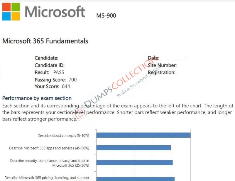Confirmed passing report for the MS-900 1
