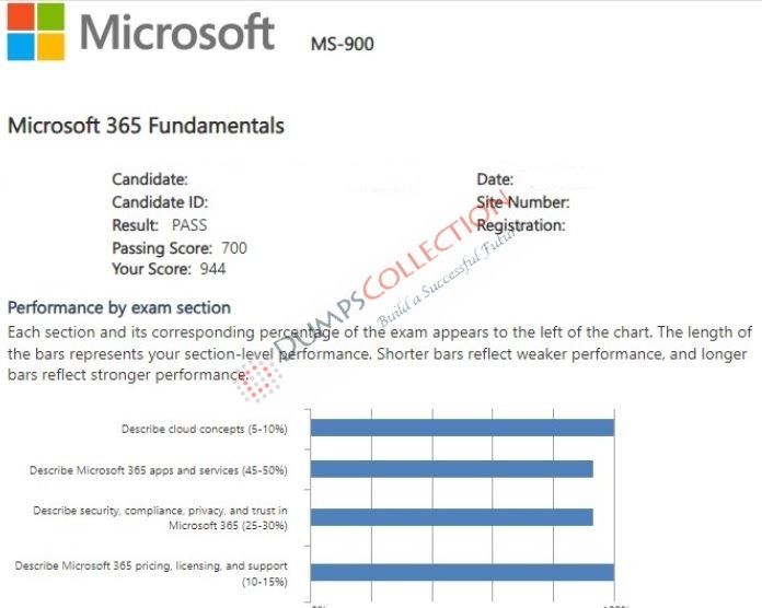 Confirmed passing report for the MS-900 2