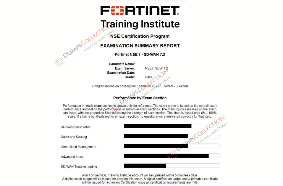 Confirmed passing report for the NSE7_SDW-7.2 1