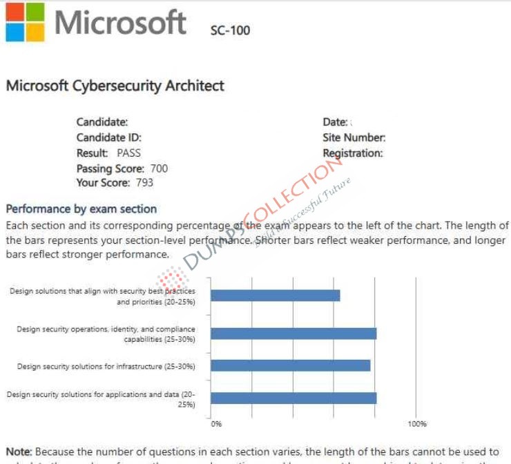 Confirmed passing report for the SC-100 1
