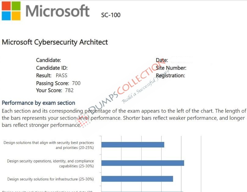Confirmed passing report for the SC-100 3