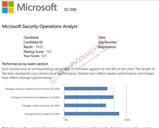 Confirmed passing report for the SC-200 1