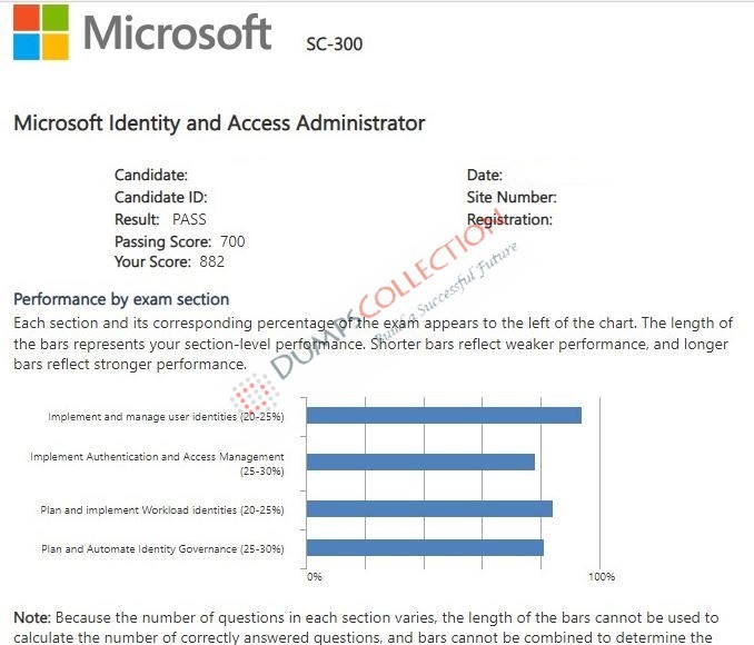 Confirmed passing report for the SC-300 1