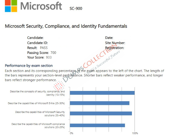 Confirmed passing report for the SC-900 1