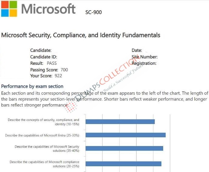 Confirmed passing report for the SC-900 2