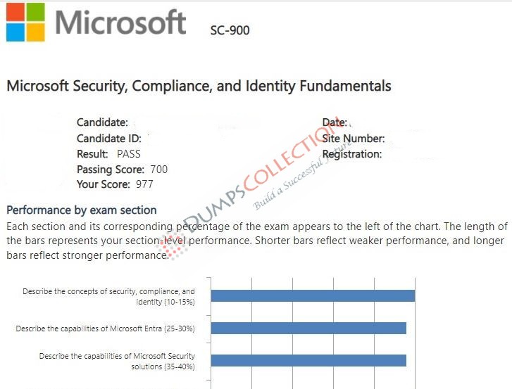 Confirmed passing report for the SC-900 3