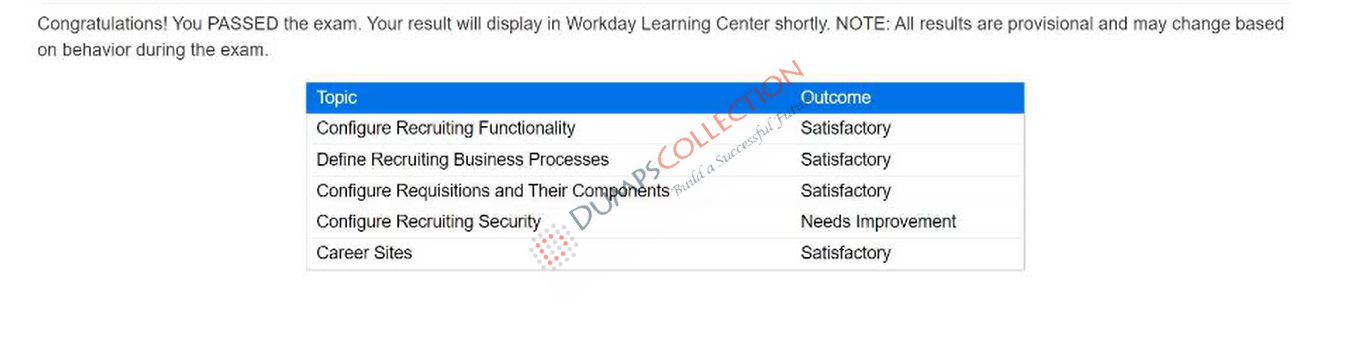 Confirmed passing report for the Workday-Pro-Recruiting 1
